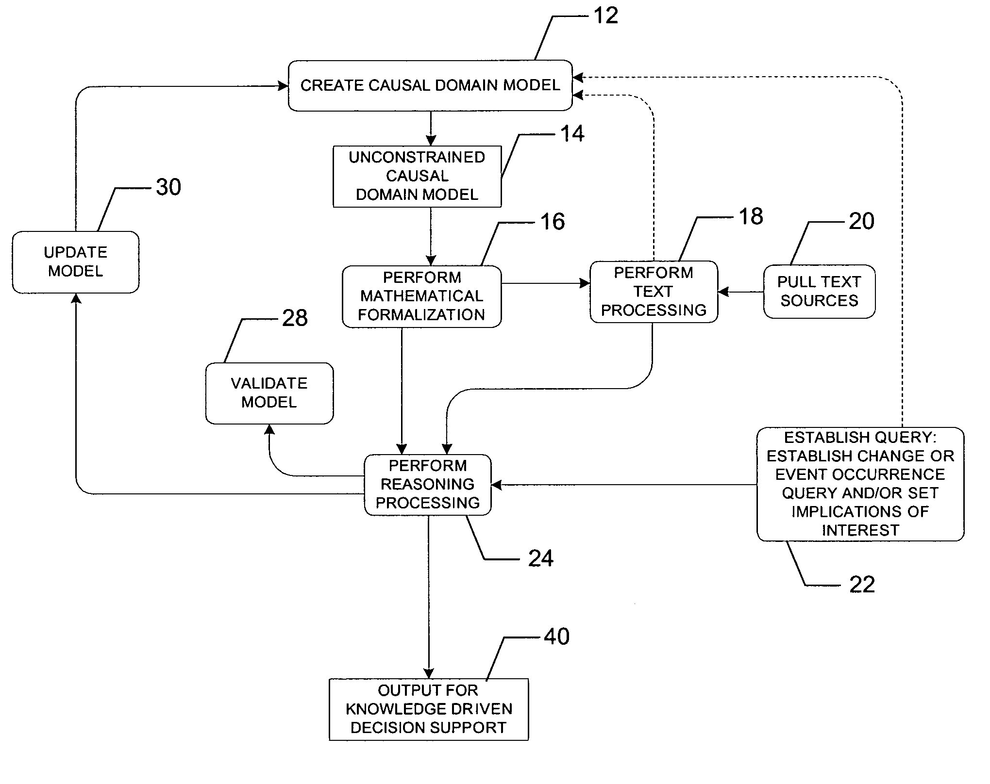 System, method, and computer program product for combination of cognitive causal models with reasoning and text processing for knowledge driven decision support