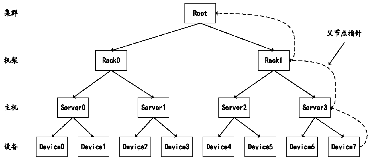 Distributed data redundancy storage method based on consistent Hash algorithm