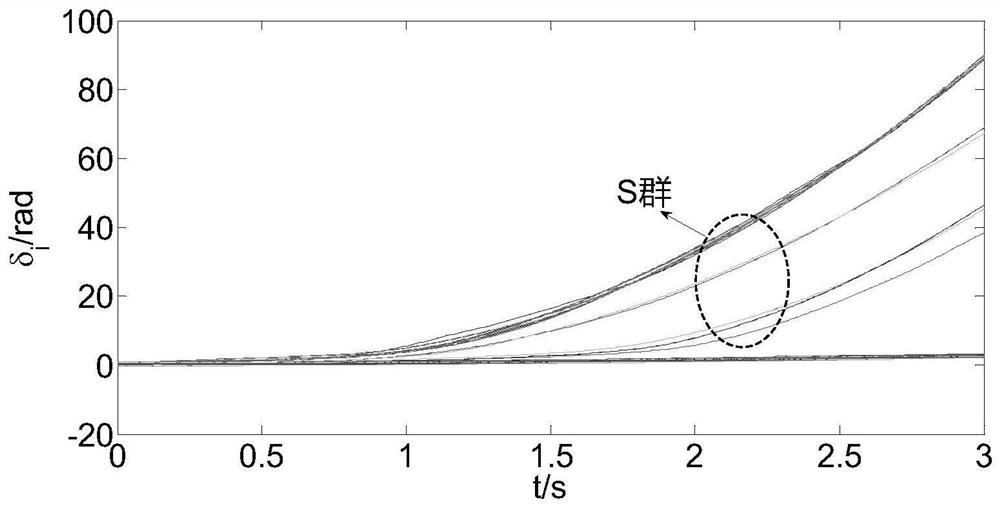 A method for formulating a transient stability emergency control cut-off scheme for interconnected power grids