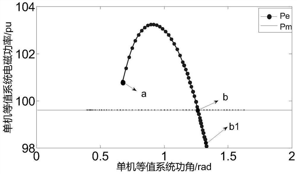 A method for formulating a transient stability emergency control cut-off scheme for interconnected power grids