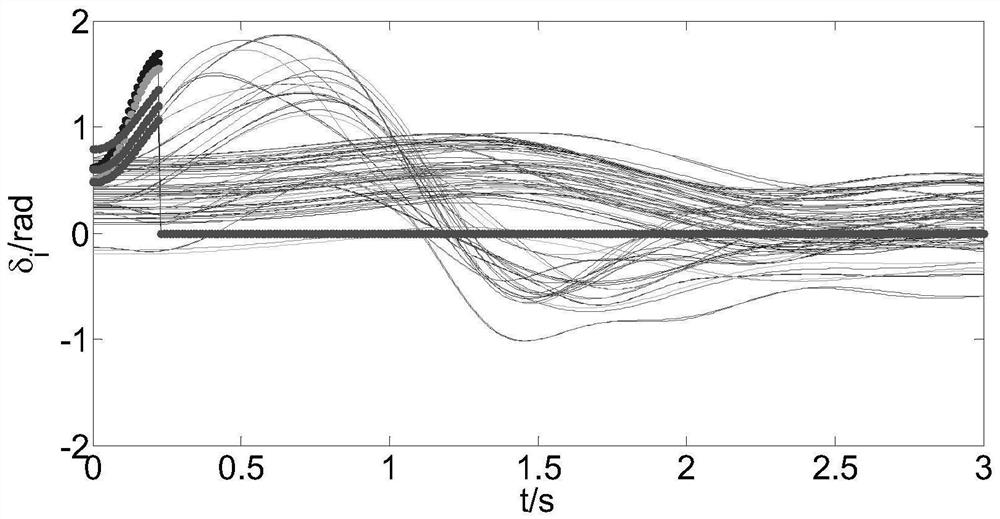 A method for formulating a transient stability emergency control cut-off scheme for interconnected power grids