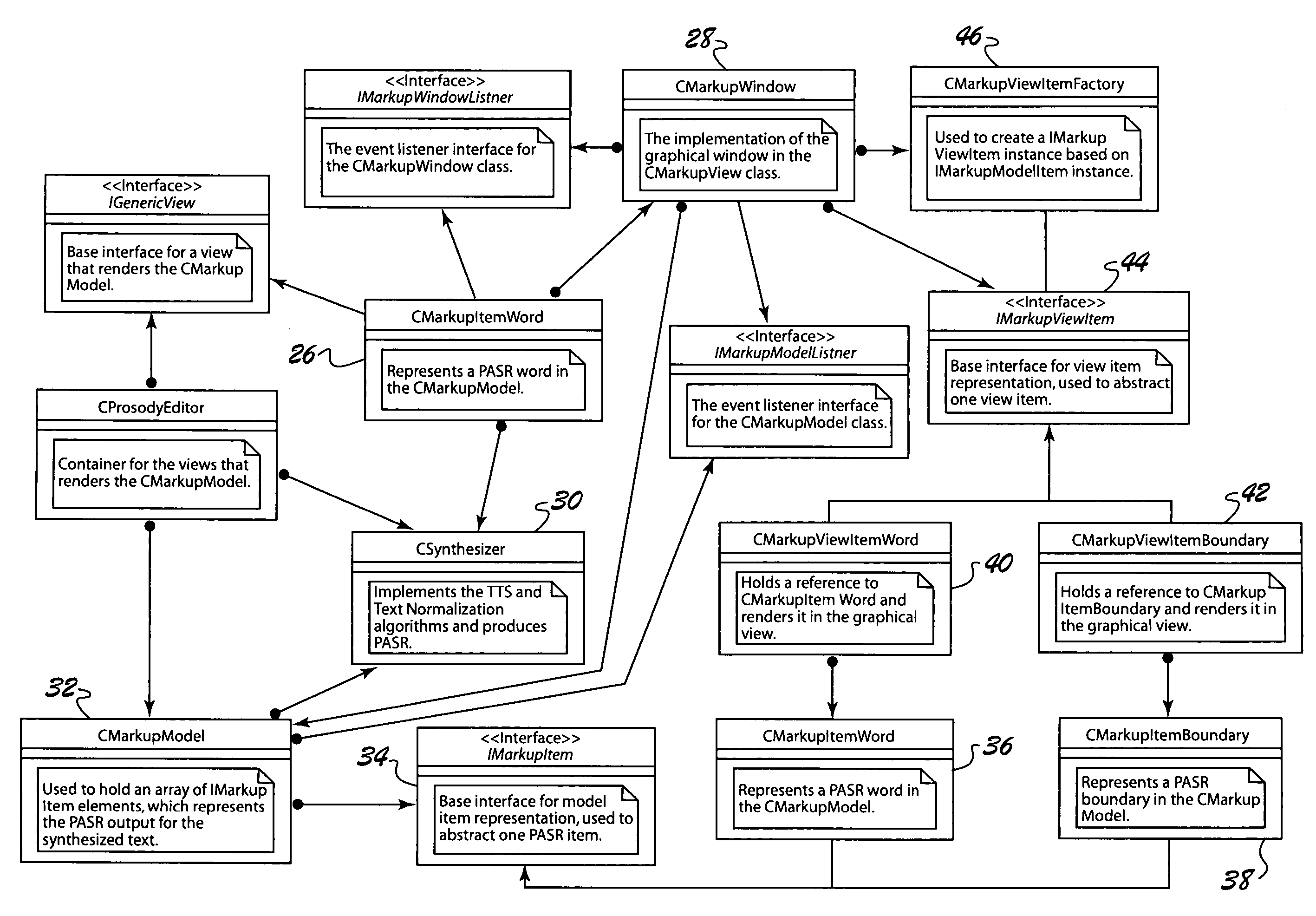 Method and system for intuitive text-to-speech synthesis customization