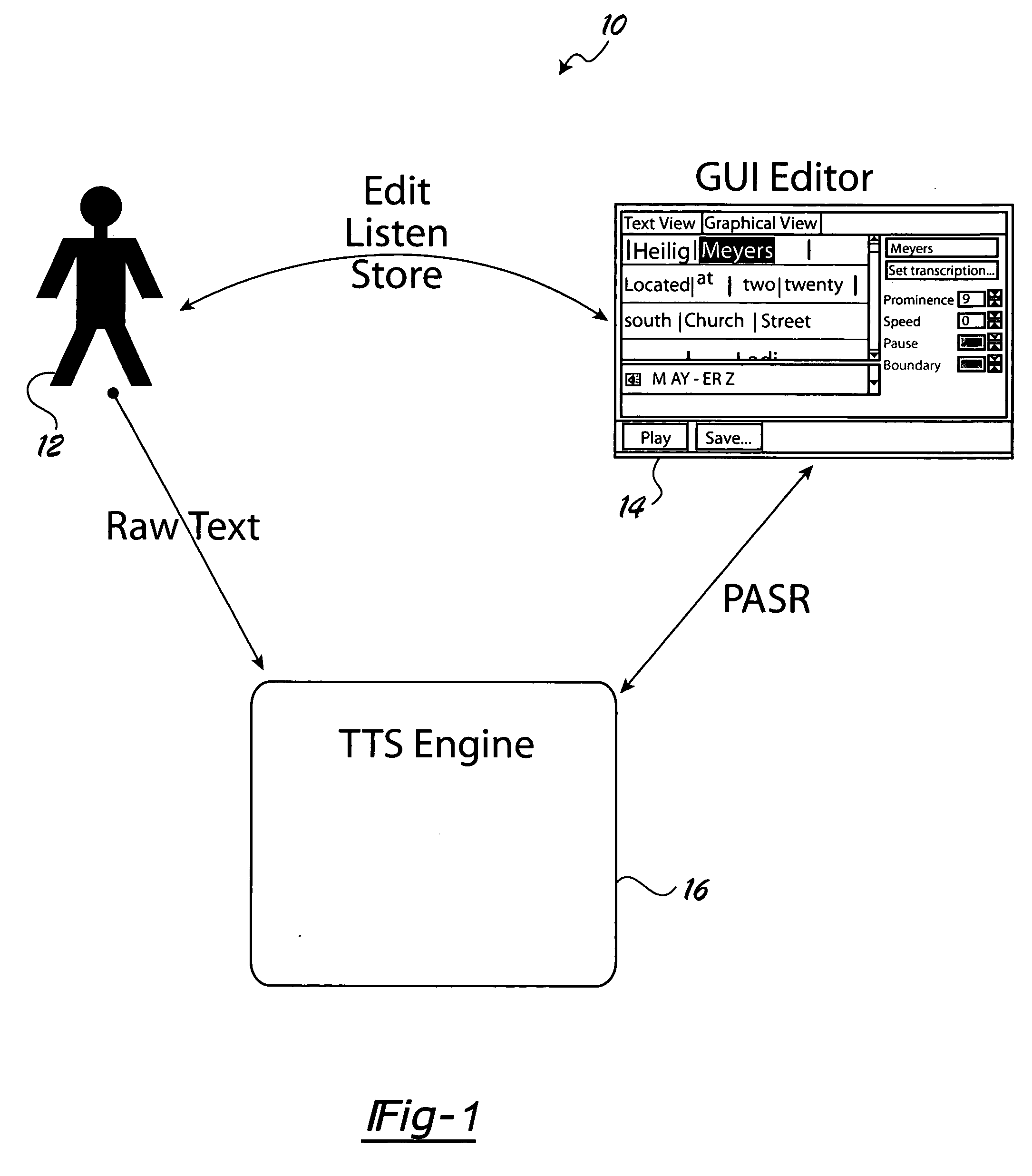 Method and system for intuitive text-to-speech synthesis customization