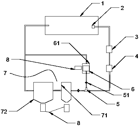 Water circulation system for processing of tuber crops