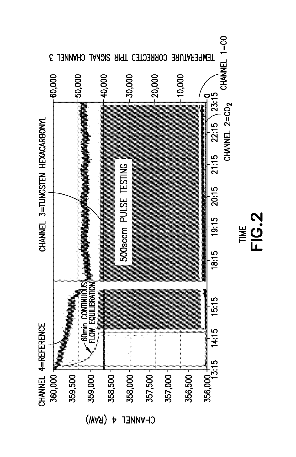 High-purity tungsten hexacarbonyl for solid source delivery
