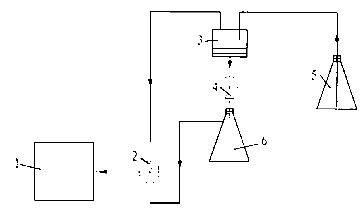 from  <sup>235</sup> Extraction from fission products  <sup>99</sup> The device of mo and its extraction  <sup>99</sup> method of mo