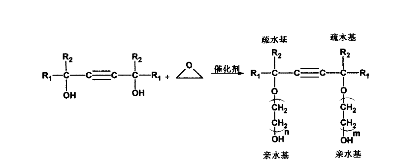 Method for synthesizing adduct of alkynediol and epoxyethane