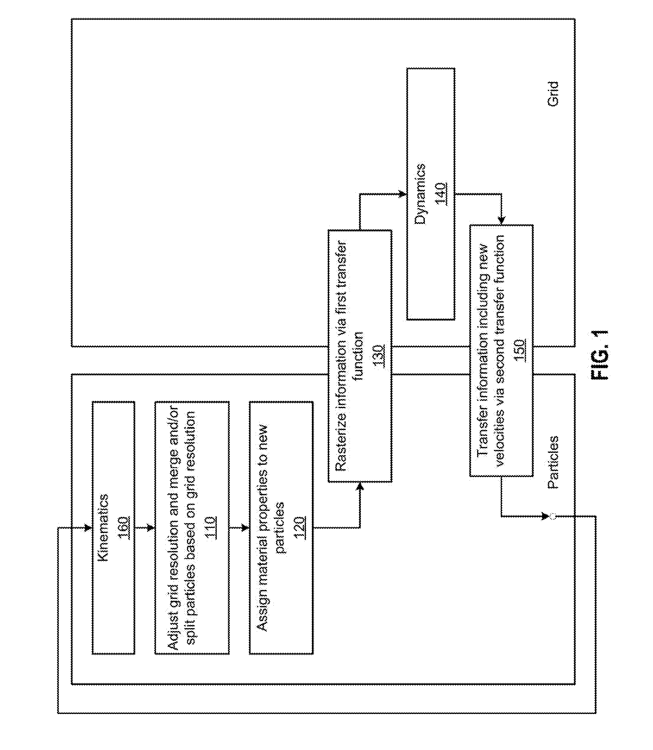 Adaptive material point method