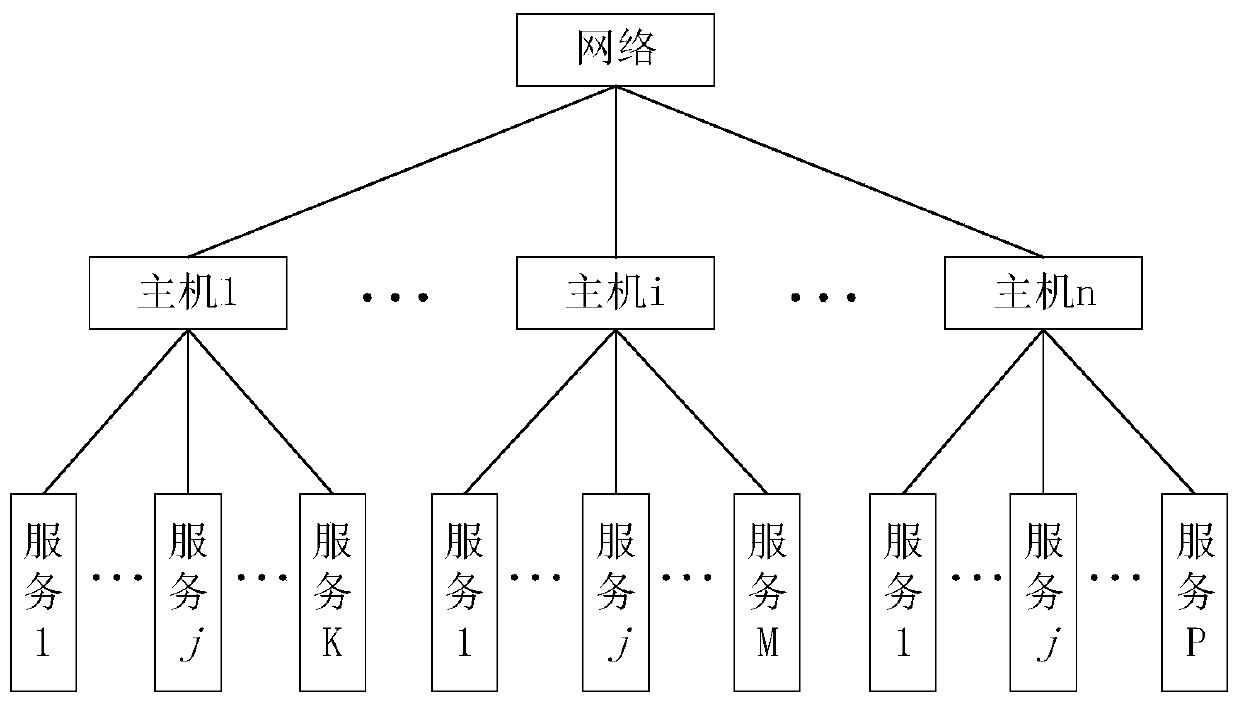 A security situation awareness and prediction method for power communication network based on irt hierarchy analysis and lstm