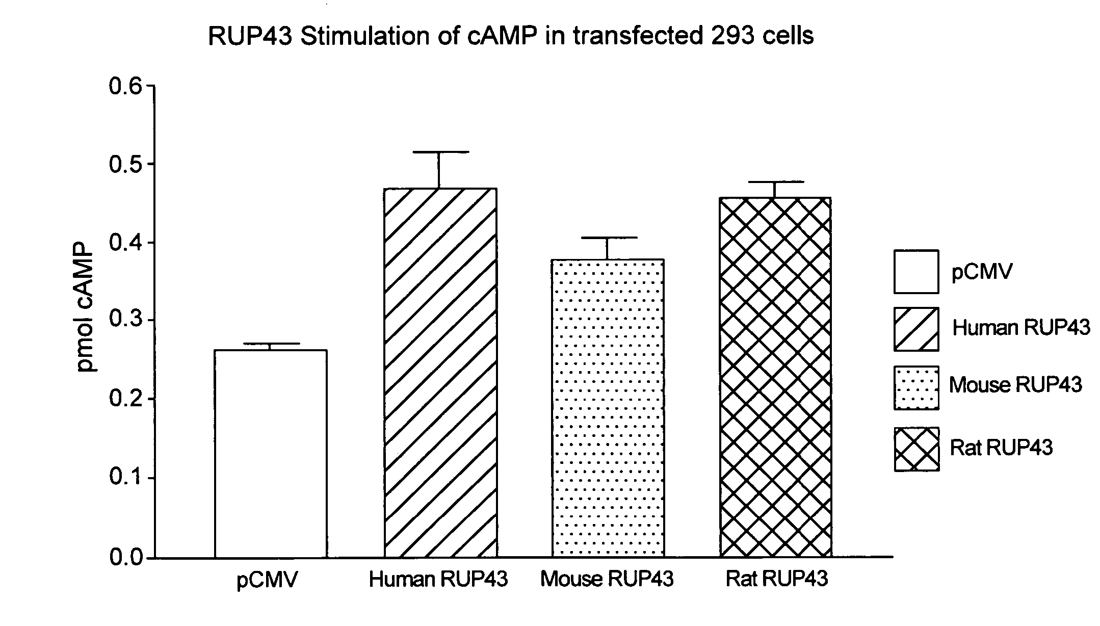 Human G protein-coupled receptor and modulators thereof for the treatment of hyperglycemia and related disorders