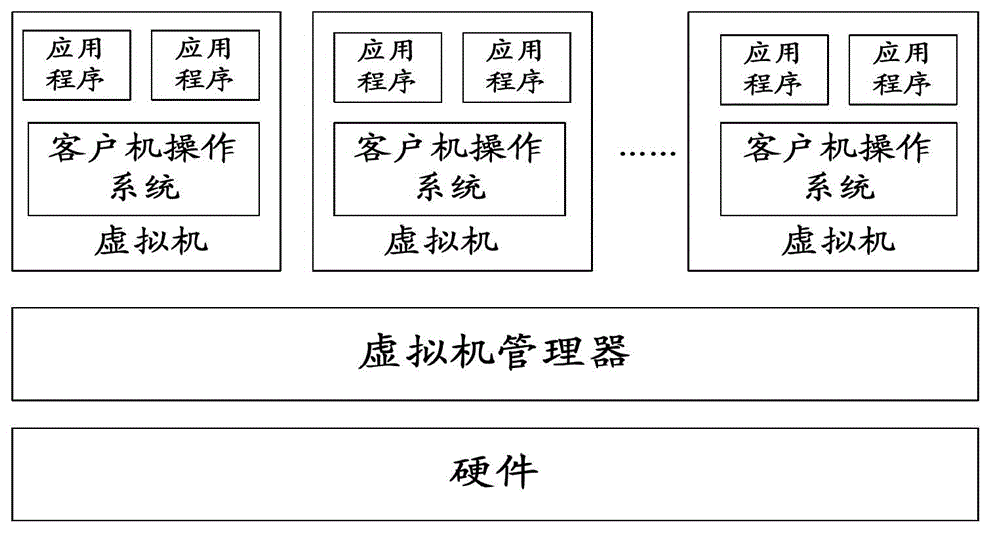 Management method and system for software performance test based on distributed virtual machine system