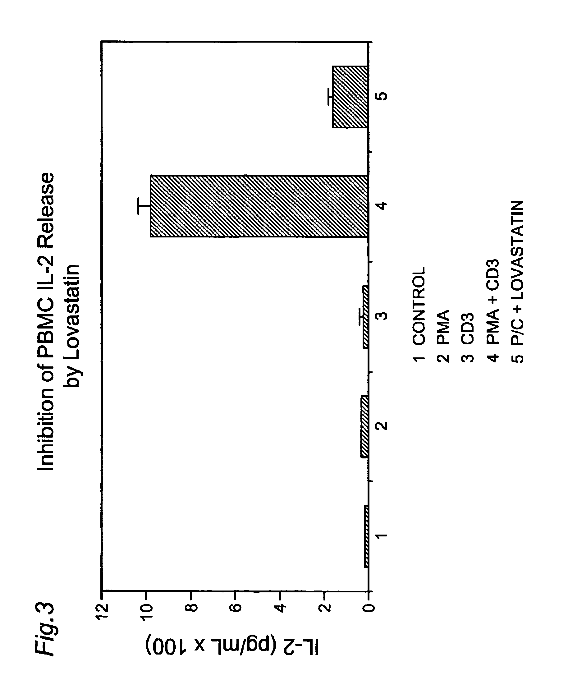 Store operated calcium influx inhibitors and methods of use