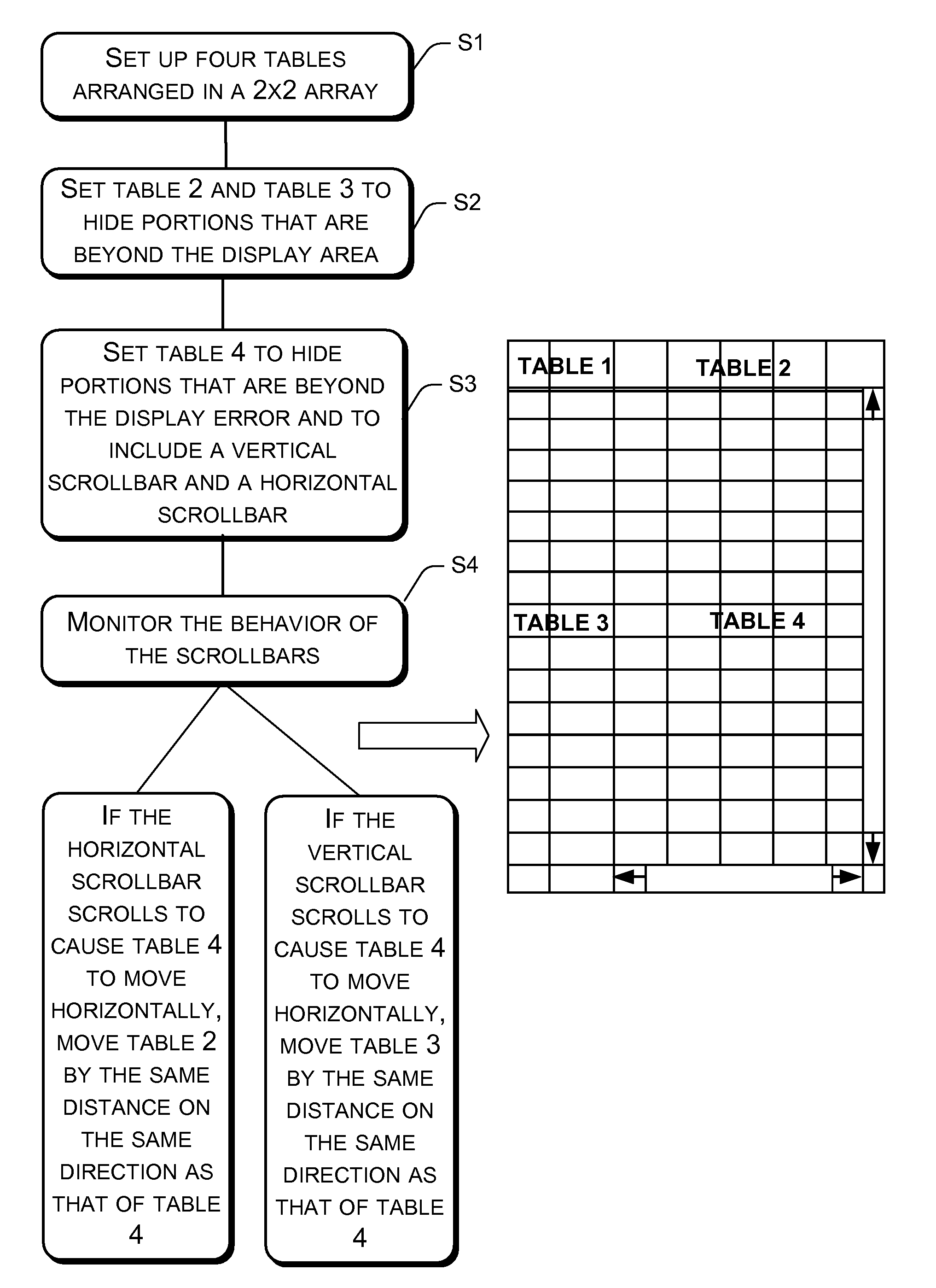Method and System for Localized Scrolling Table Display in a Webpage