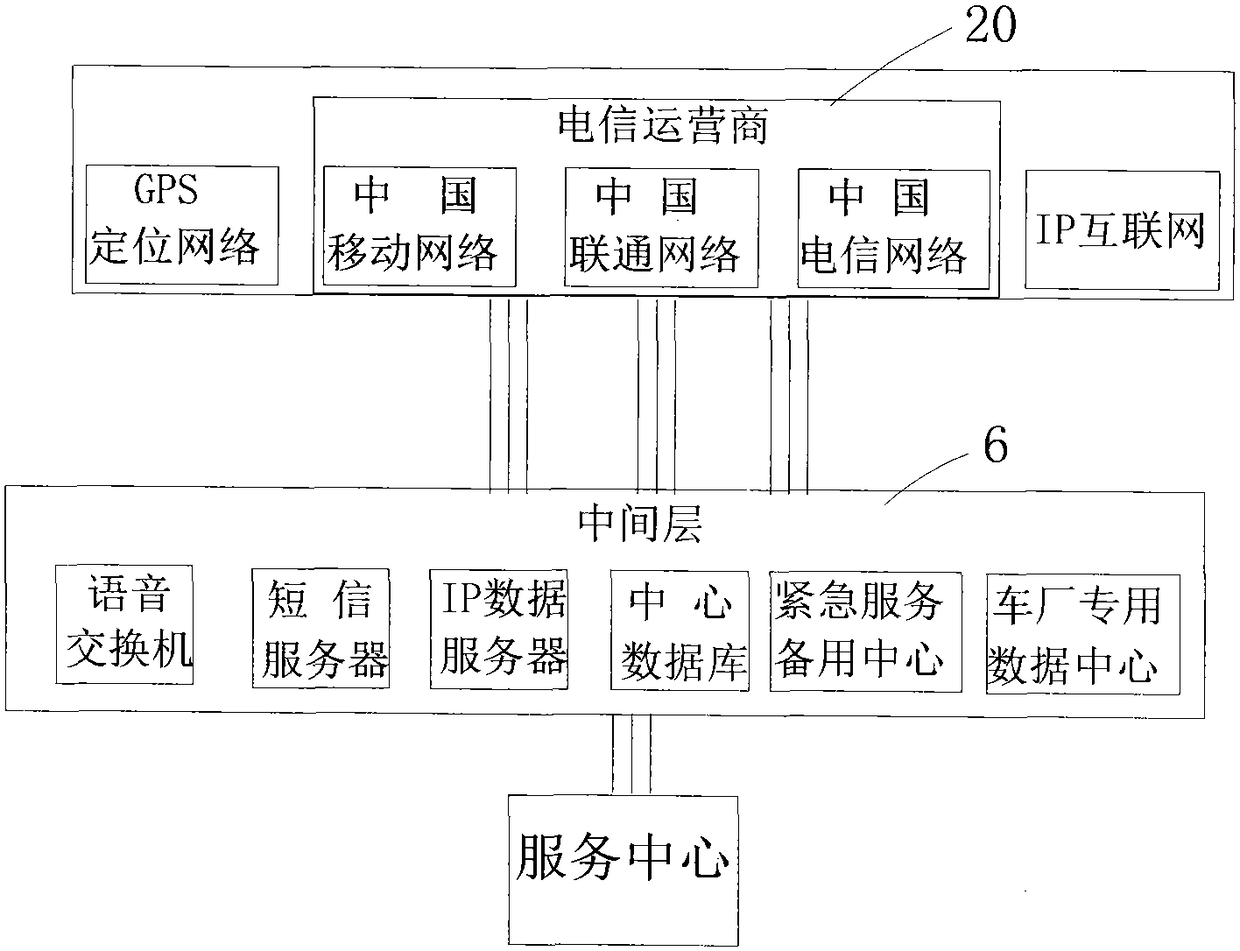 System and method for stagnation protection of territorial service access address