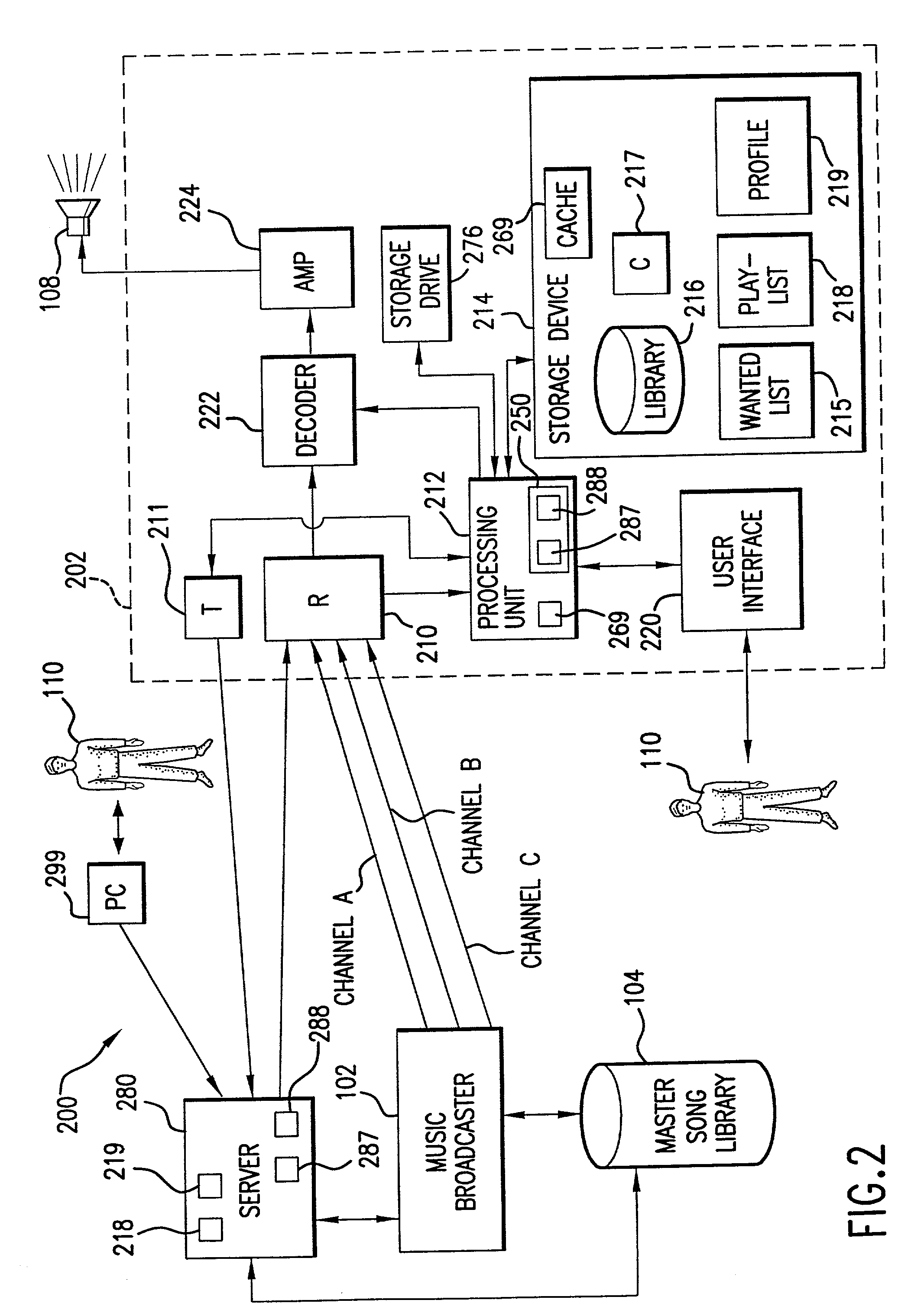 Personalized audio system and method