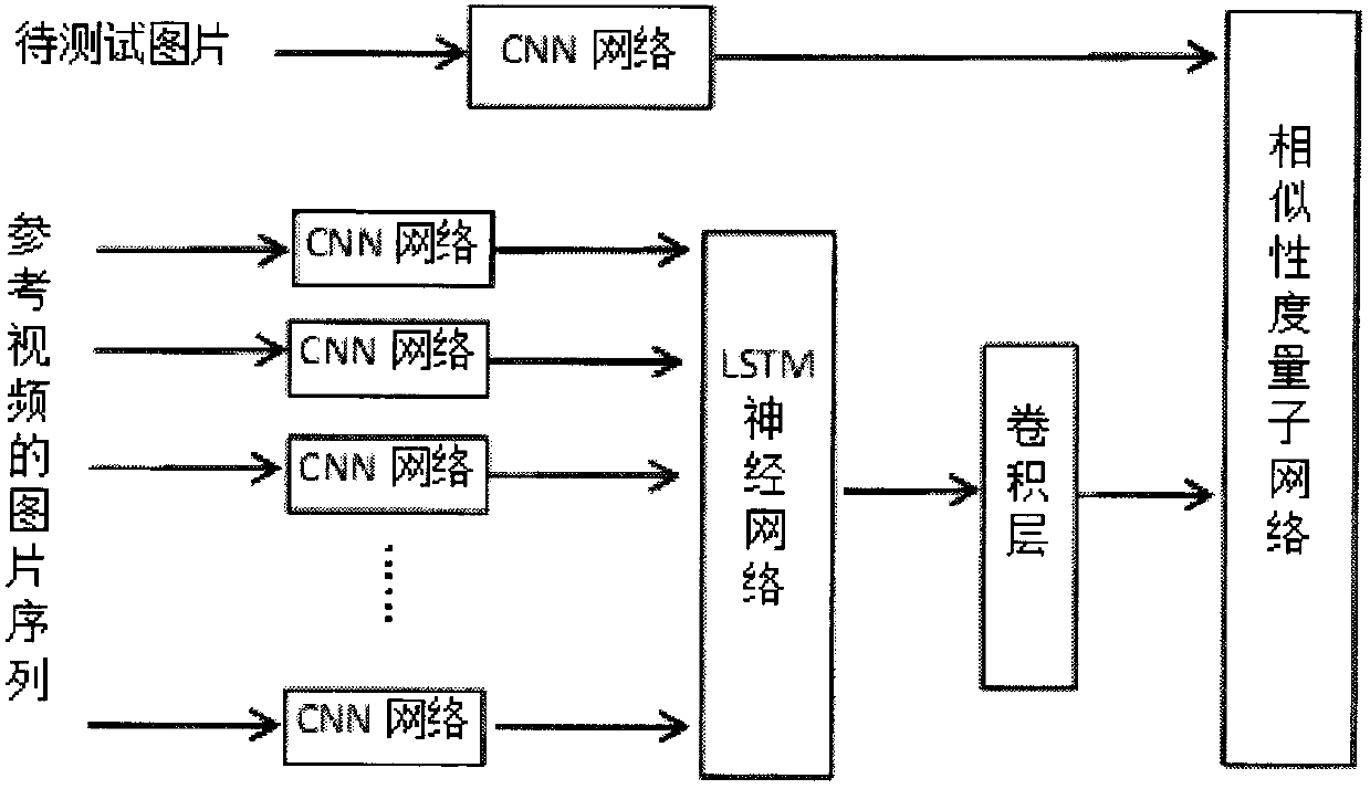 Gait recognition system and method based on LSTM network