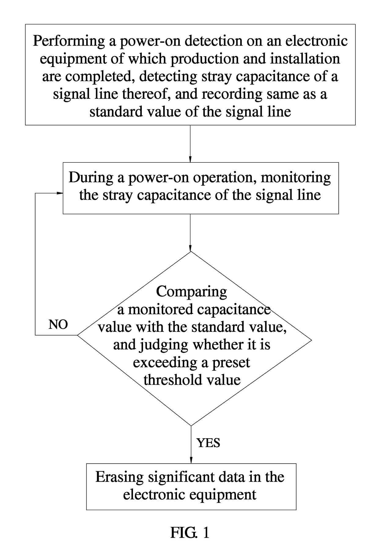 Protection method for data information about electronic device and protection circuit therefor