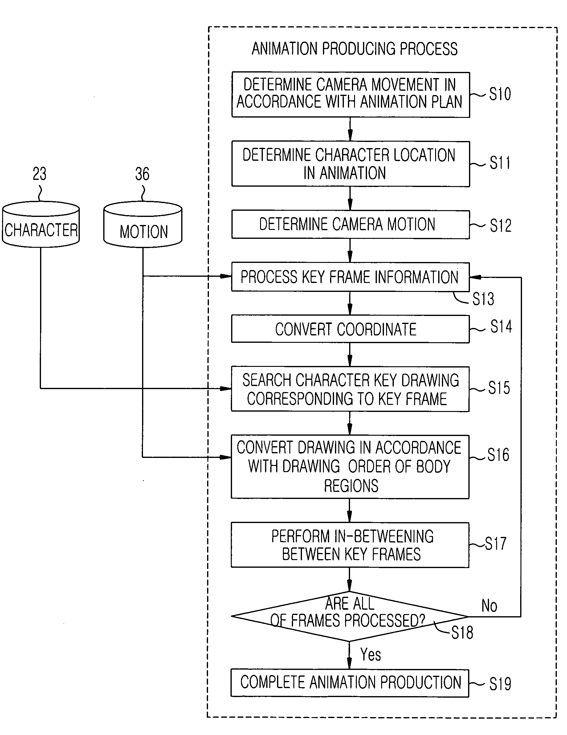 Method of representing and animating two-dimensional humanoid character in three-dimensional space