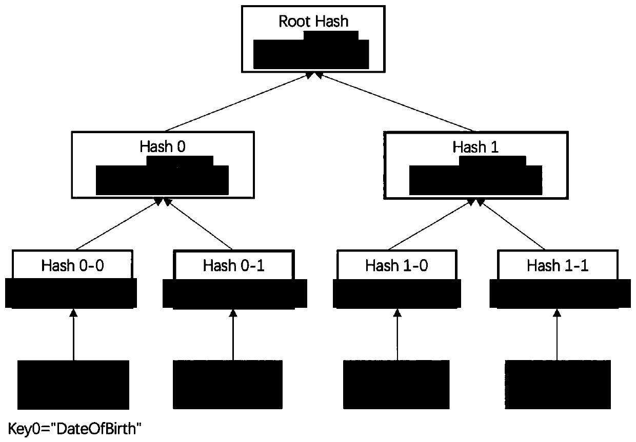 Data storage method based on block chain