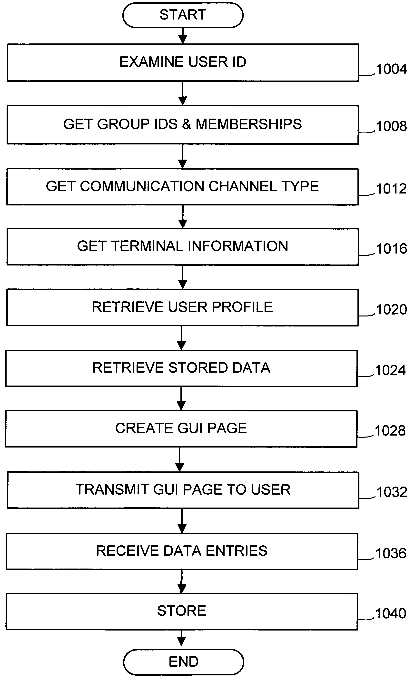 Method and apparatus for a web based punch clock/time clock
