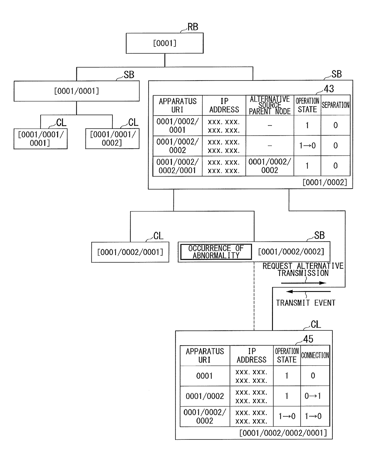 Data delivery system, communication device, and communication control method