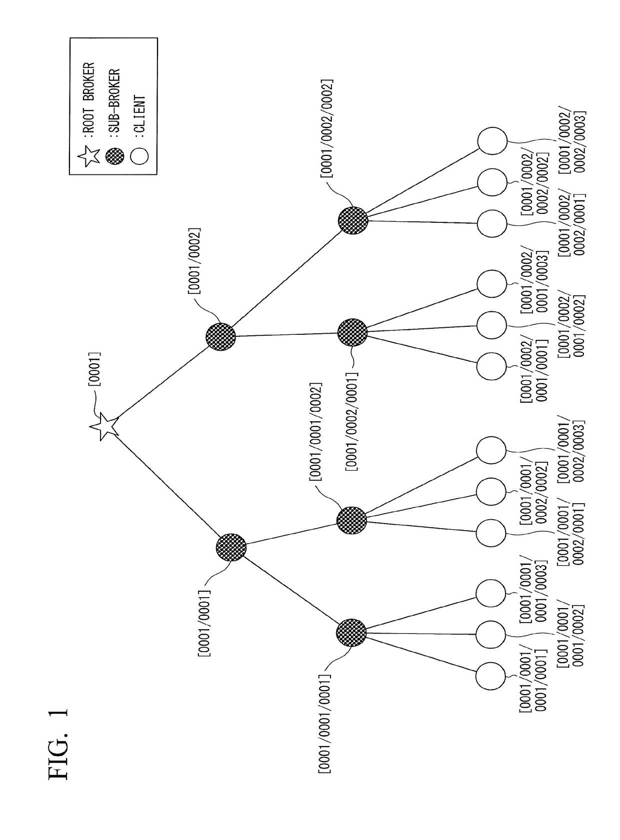 Data delivery system, communication device, and communication control method