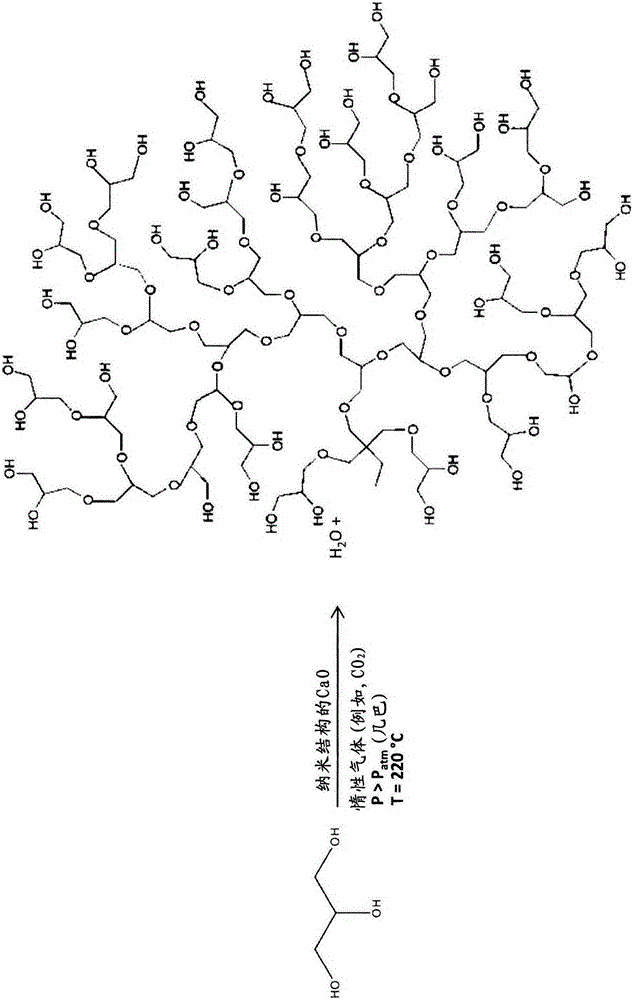 Method for the production of hyperbranched polyglycerol