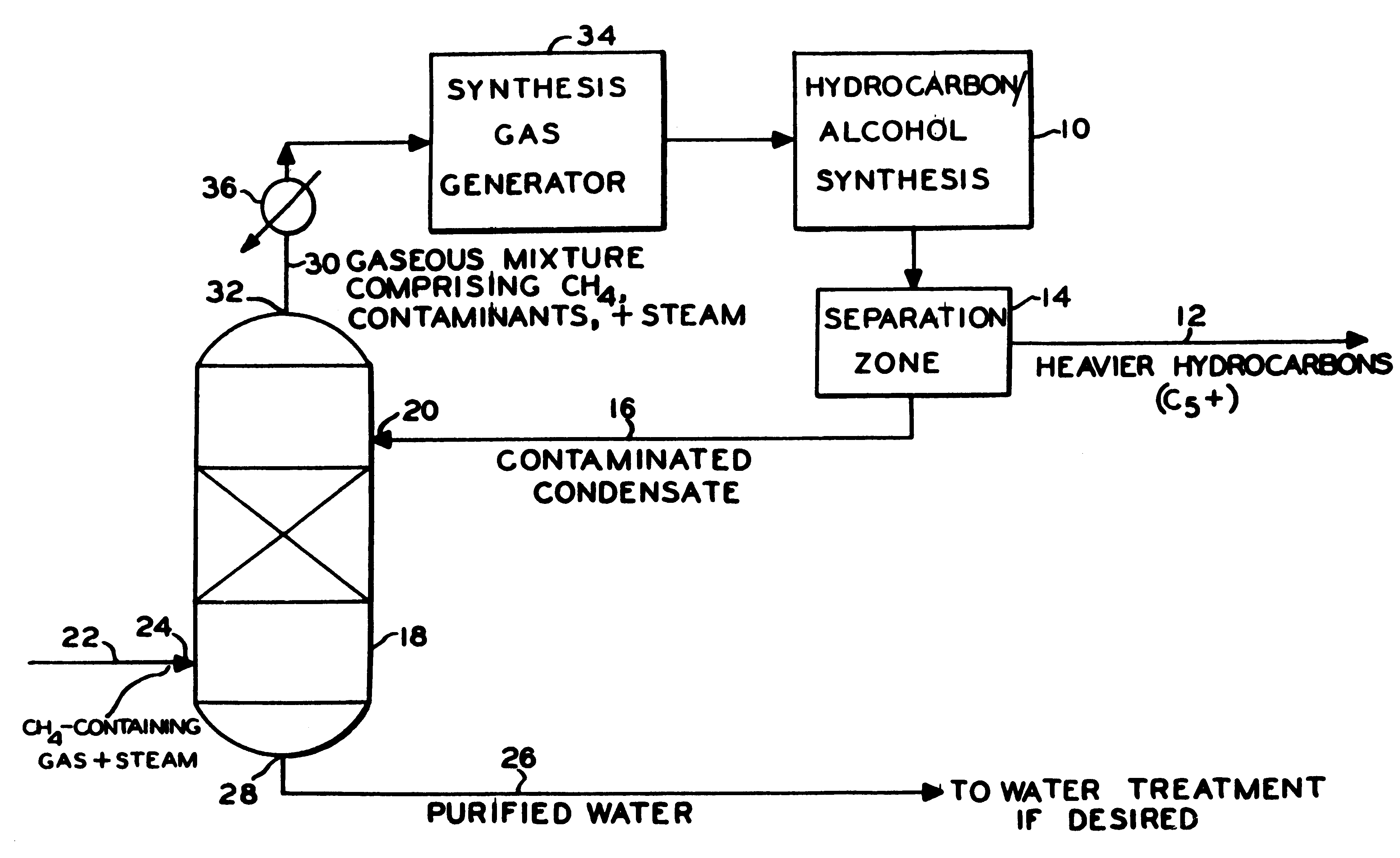 Process for recycling and purifying condensate from a hydrocarbon or alcohol synthesis process