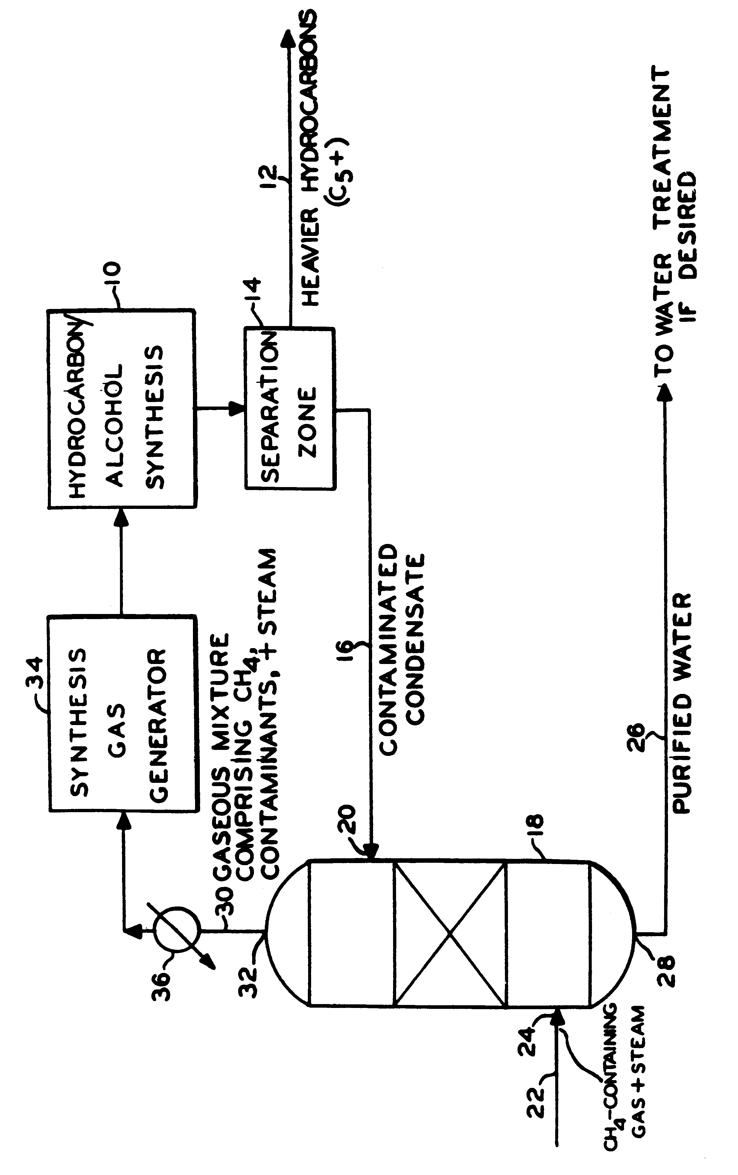 Process for recycling and purifying condensate from a hydrocarbon or alcohol synthesis process