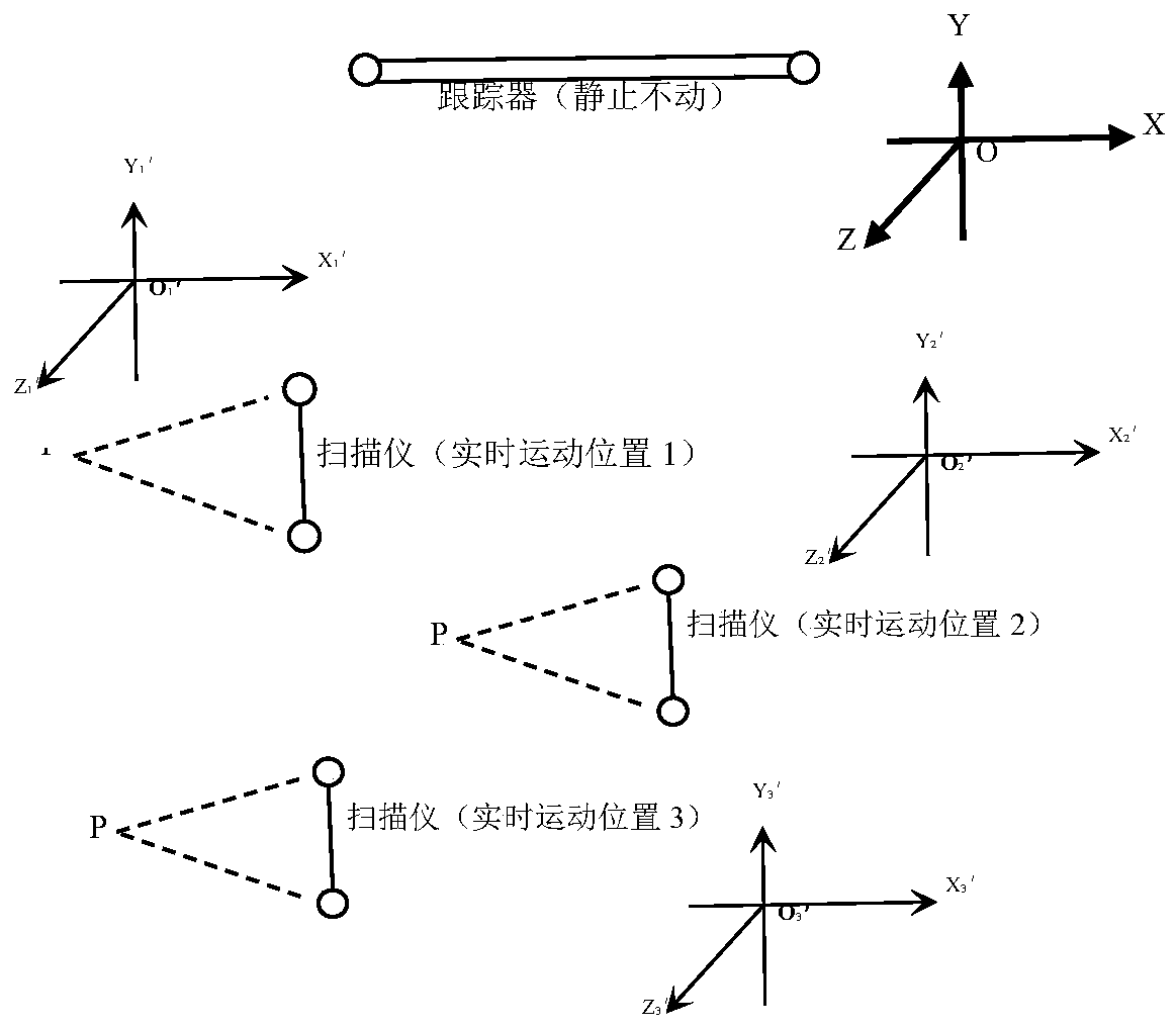 Wireless synchronous triggering system and method for optical tracking type three-dimensional scanner