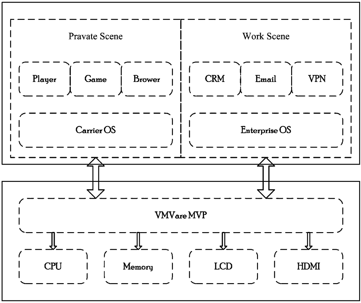 A method and system for virtualizing multimedia processing