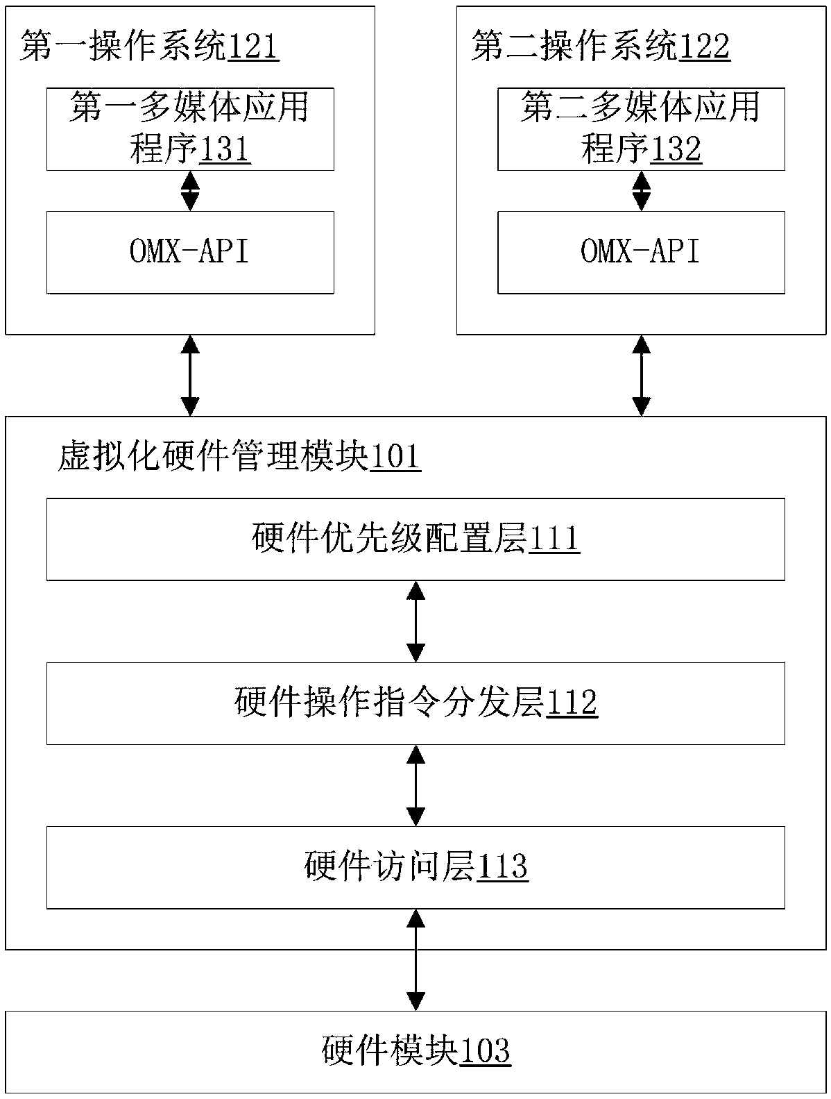 A method and system for virtualizing multimedia processing