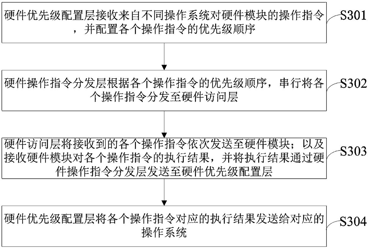 A method and system for virtualizing multimedia processing