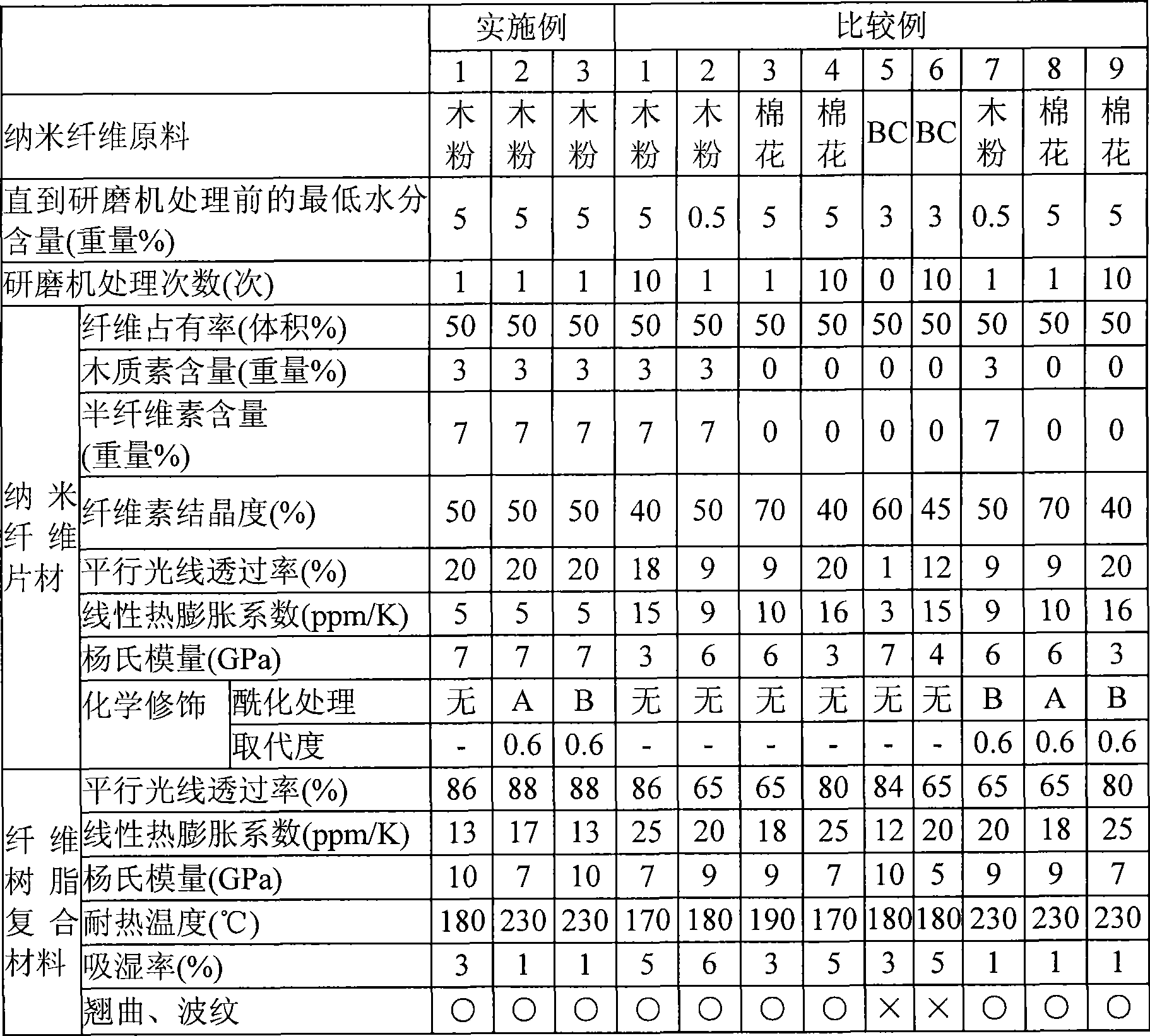 Nanofiber sheet, process for producing the same, and fiber-reinforced composite material