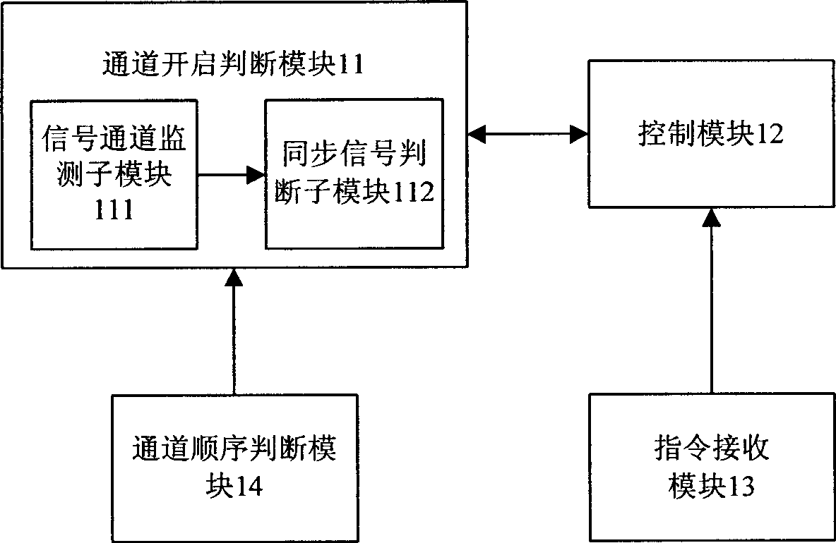 Automatic switchover method for television set external connection equipment and television set