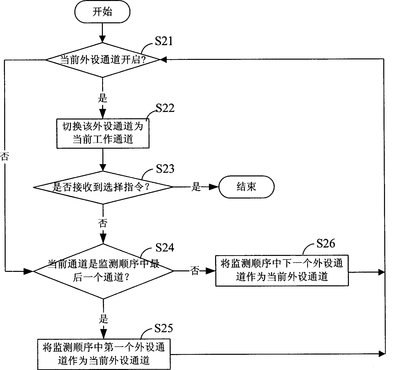 Automatic switchover method for television set external connection equipment and television set
