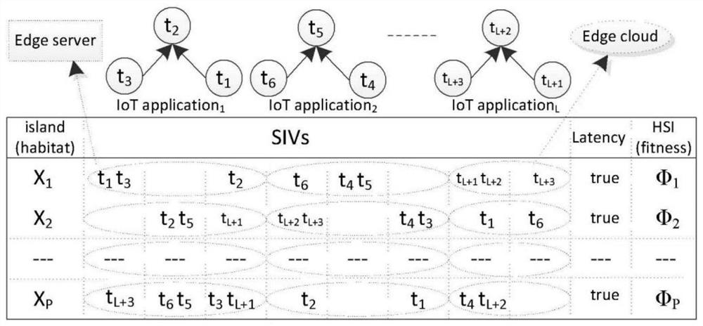 Energy-efficient and resource-limited mobile edge computing task allocation method
