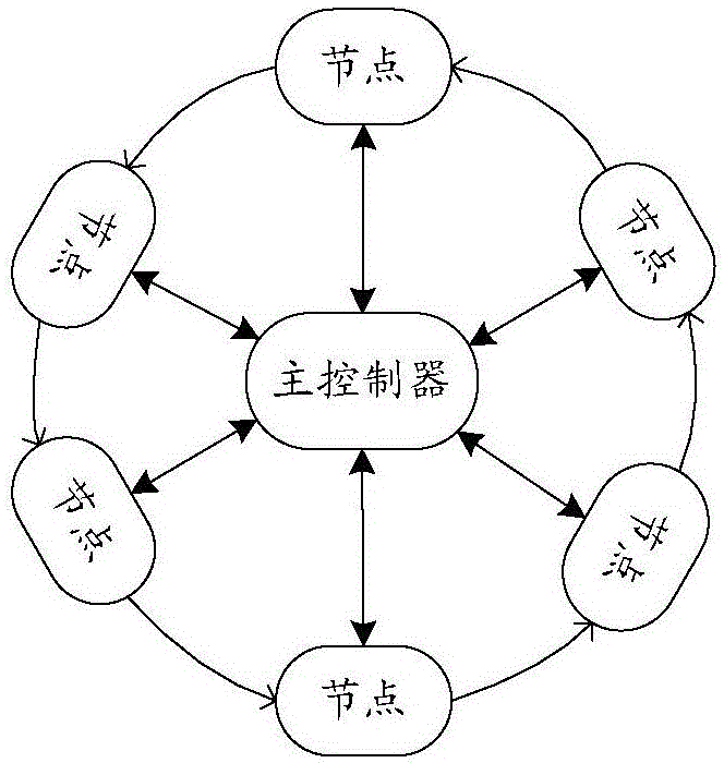 Bandwidth scheduling method and device for associated streams in data center