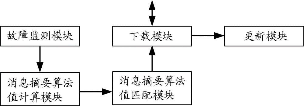 A method, device and system for repairing application software