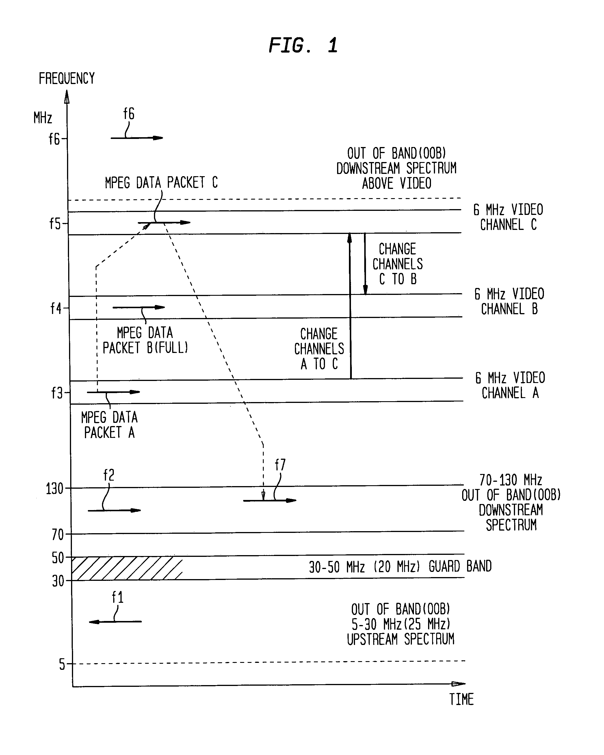 Method and apparatus for two-way internet access over a CATV network with channel tracking
