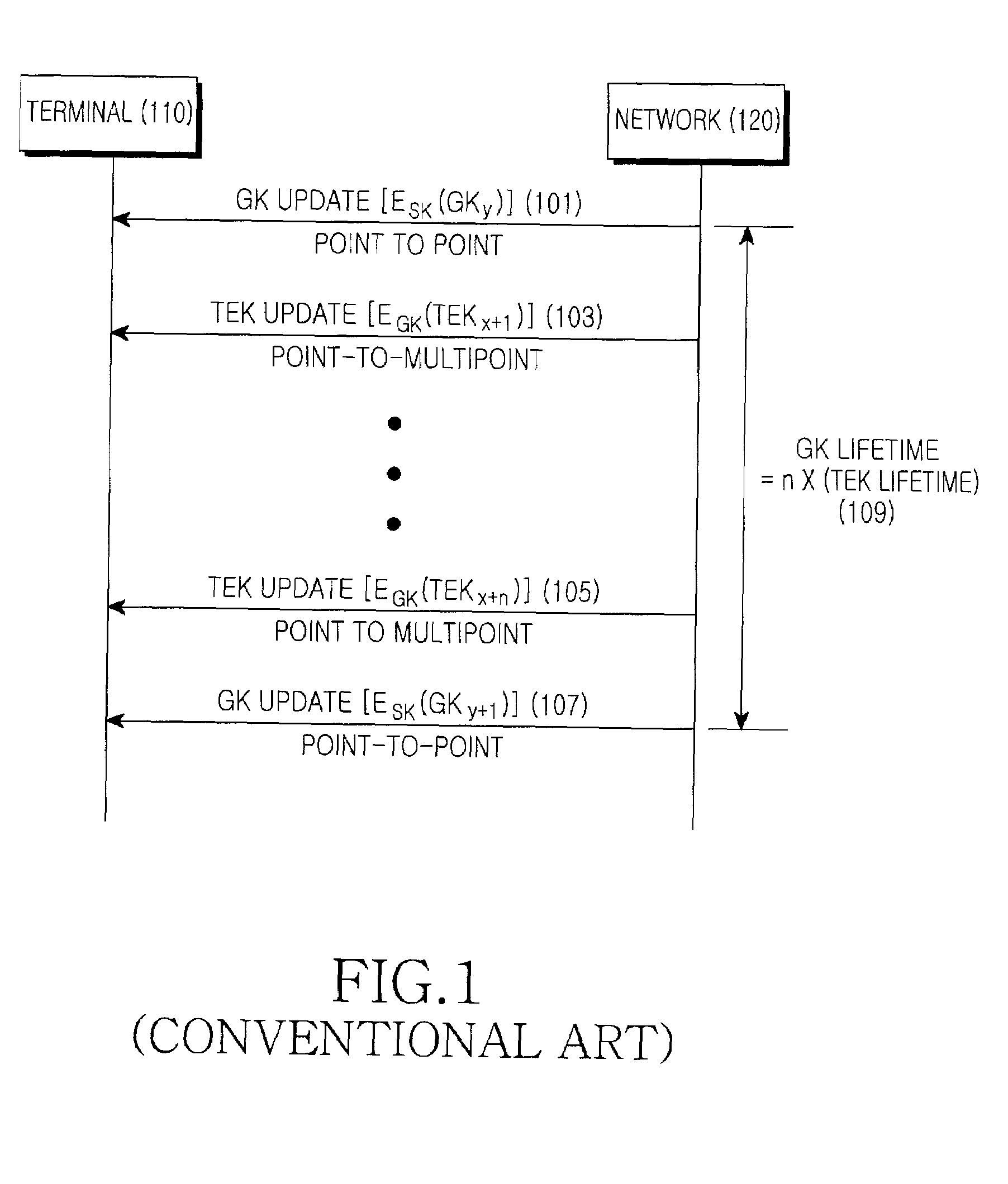 Method and apparatus for providing broadcast service using encryption key in a communication system