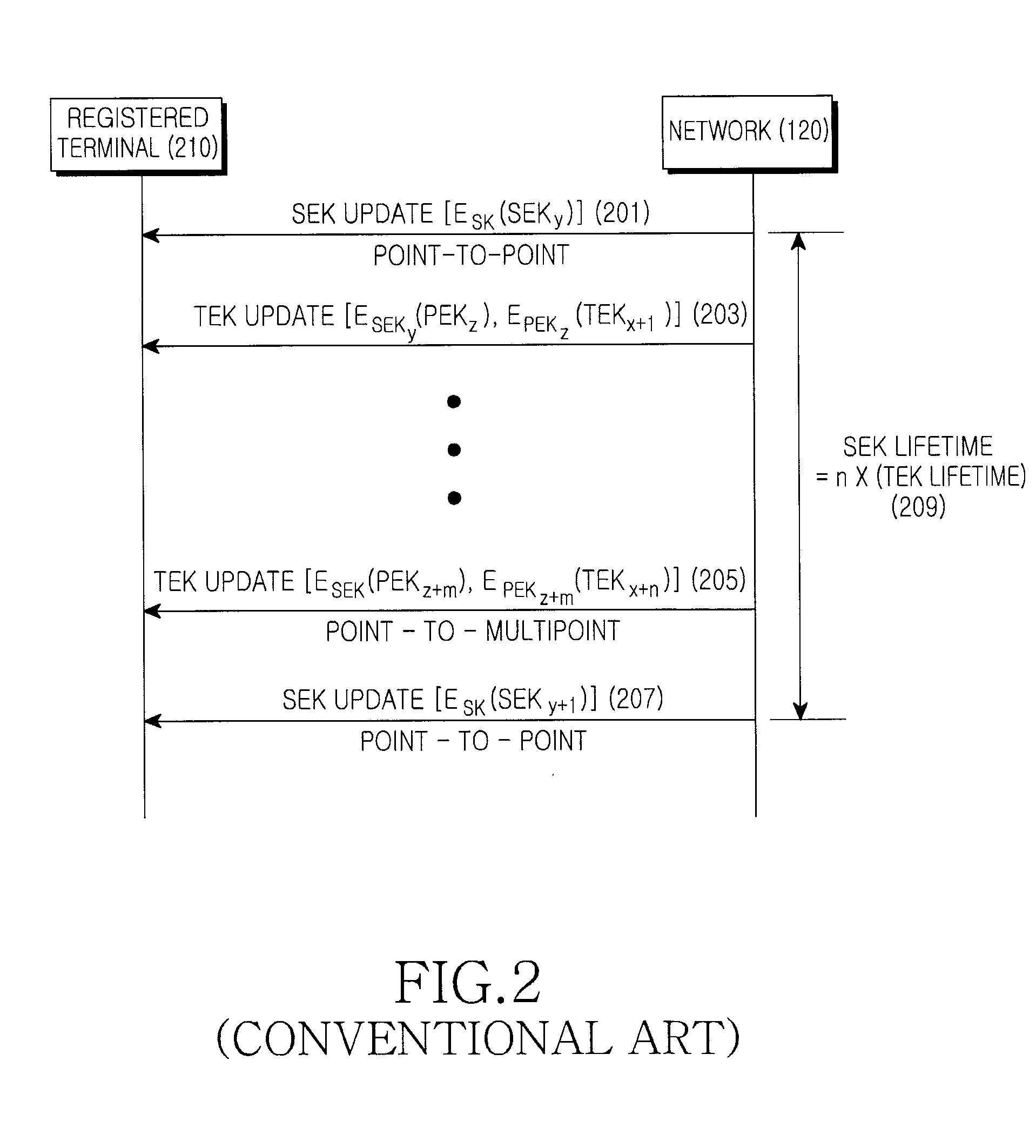 Method and apparatus for providing broadcast service using encryption key in a communication system