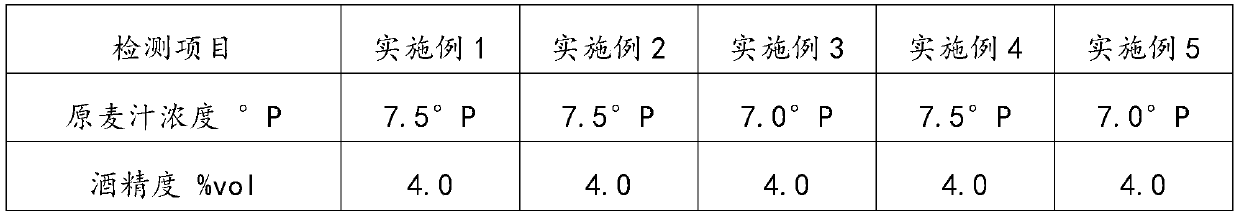 Healthy light beer and preparation method thereof