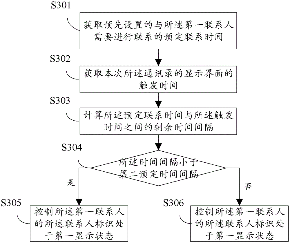 Method for displaying address book and mobile terminal with communication function