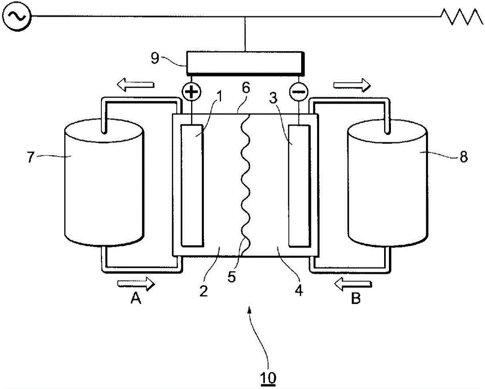 Redox flow secondary battery and electrolyte membrane for redox flow secondary battery