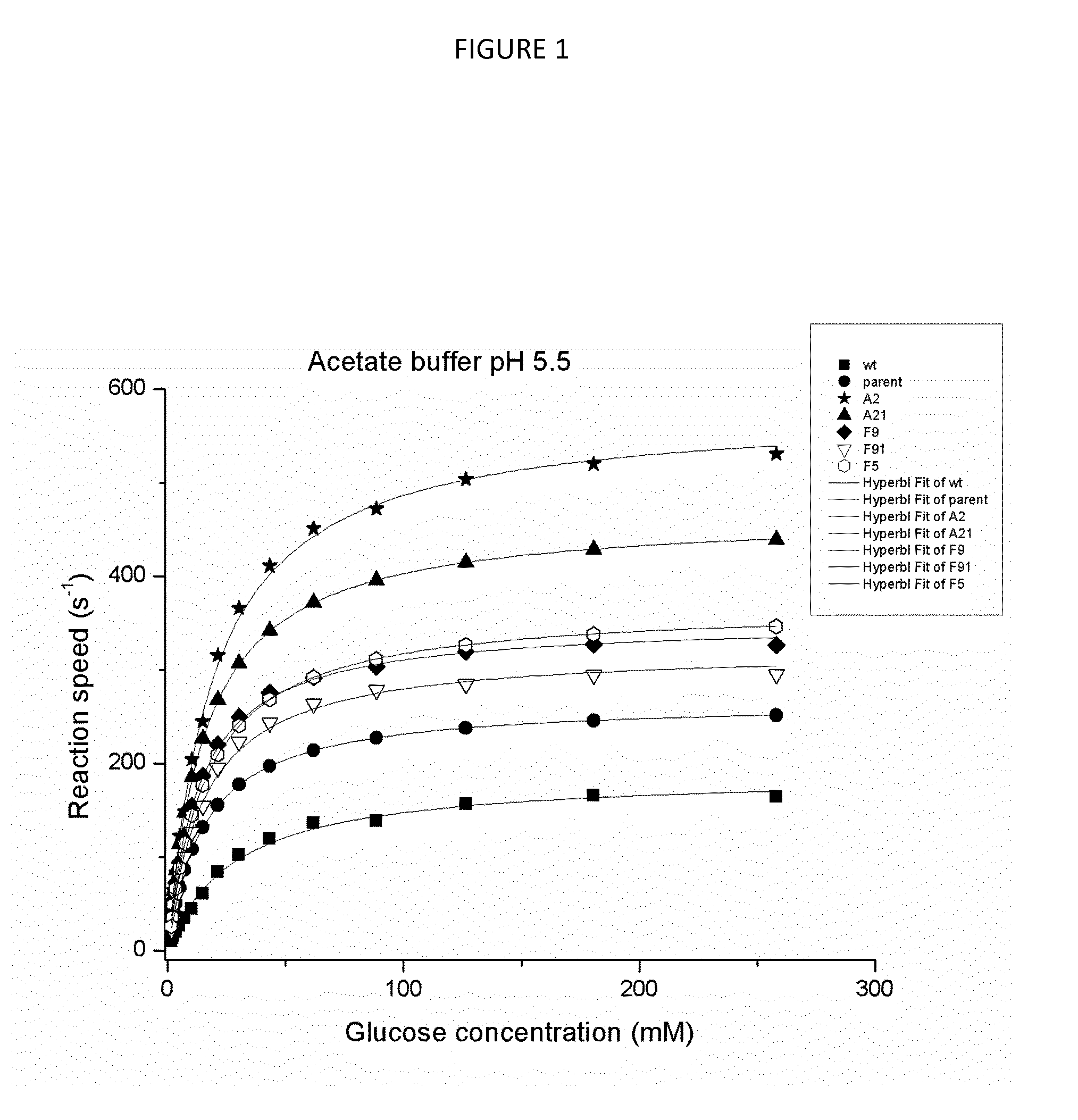 Novel glucose oxidase variants