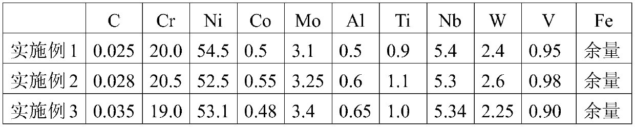 A high-temperature alloy metallurgical blade and its manufacturing method