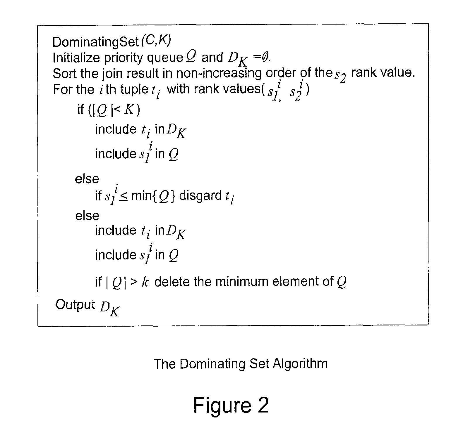 Method and apparatus for ranked join indices