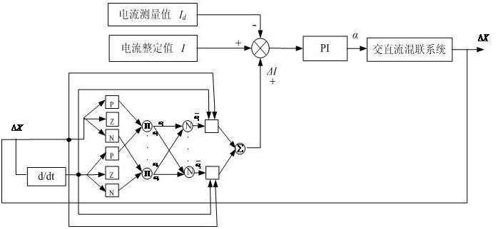 Transient Stability Control Method for UHVDC Transmission