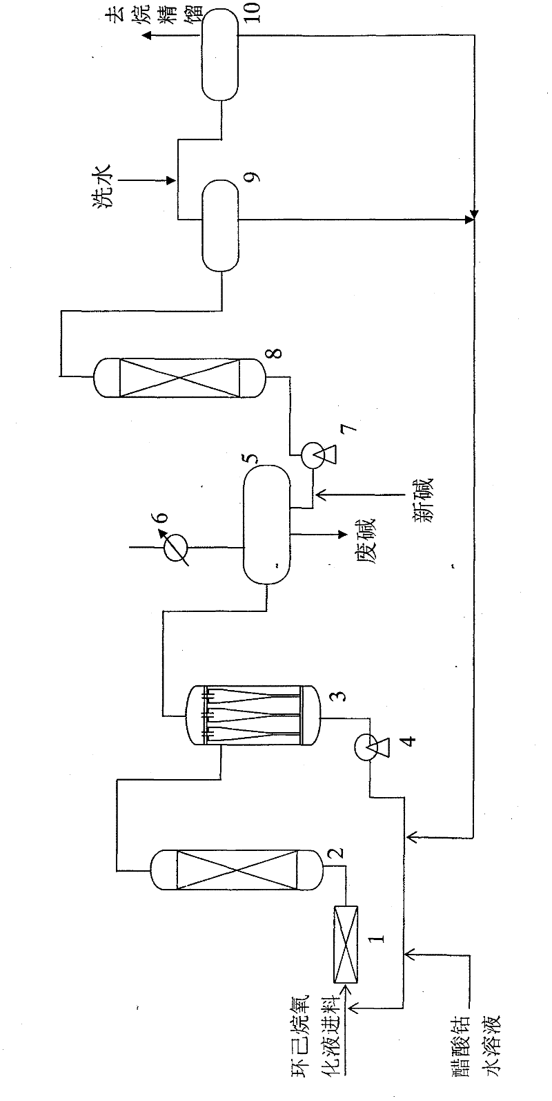 Improved process for producing cyclohexanol and pimelinketone